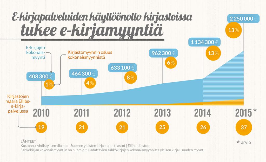 Työ kirjastojen puolesta Strategia ja vaikuttamistyö Suomen kirjastoseuran strategia vuosille 2016 2020 määrittää toiminnan tavoitteet ja tärkeimmät kehittämiskohteet.