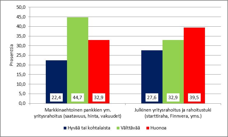 38 Paikallinen sopiminen parantaisi työllisyyttä Paikallisen sopimisen osalta kilpailukykysopimuksen teksti on jäänyt monella tapaa epäselväksi ja keskeneräiseksi.