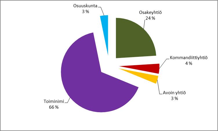 kokoluokittain 2015.