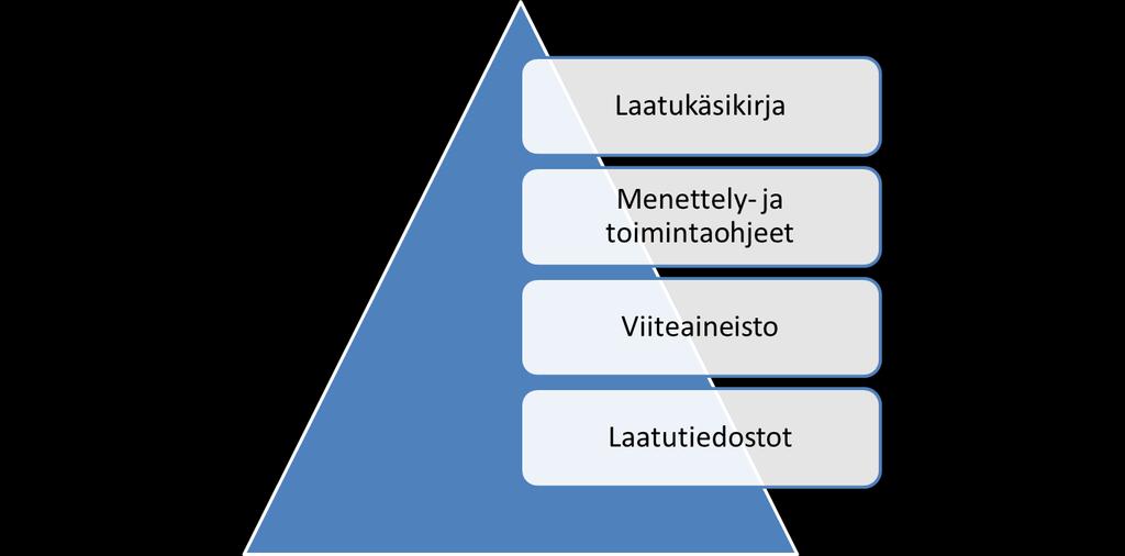 19 4.2.5 Hankekohtainen laatusuunnitelma Rakennusalalla tehdään erillinen hankekohtainen laatusuunnitelma, joka pohjautuu yrityksen laatujärjestelmään.
