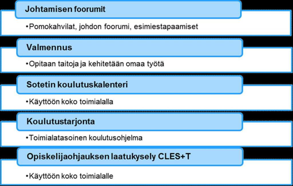 3.7 Henkilöstömenot Henkilöstökulut olivat vuonna 2013 noin 168,8 milj. euroa. Luku sisältää perhe- ja sosiaalipalvelujen henkilökohtaisten avustajien henkilöstökulut, noin 6,1 milj. euroa. Henkilöstökulut kasvoivat vuodesta 2012 noin 6,0 prosenttia.