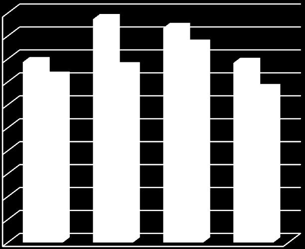 39 kg 4 3,5 3 2,5 2 1,5 1 0,5 3 päivää pässi 3 päivää uuhi 0 2001 2003 2007 2010 KUVIO 4.