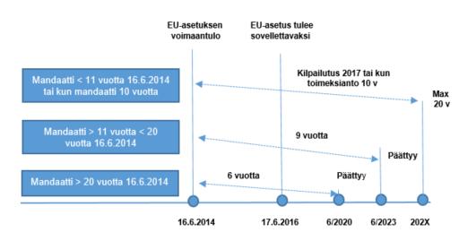 Kuvio 4.