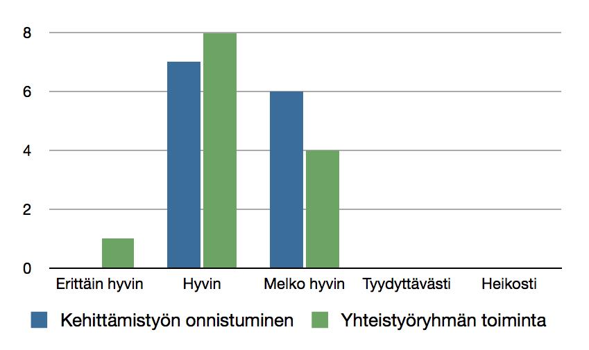 (2011: 7) Iäkkäille tarjottiin muita terveysliikuntaan liittyviä etuisuuksia kaikissa kunnissa (2011: 11) Paikallislehdet kirjoittivat Voimaa vanhuuteen toiminnasta kaikissa kunnissa, yhteensä 55