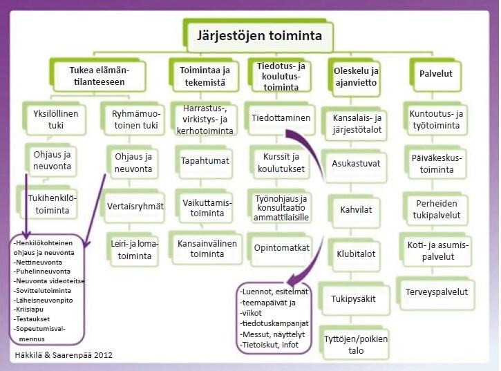 Toimintojen kokoaminen toimeksi.fi/ ihimiset.