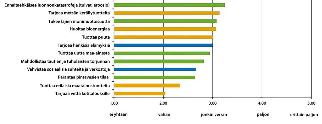 tärkeysjärjestyksessä.