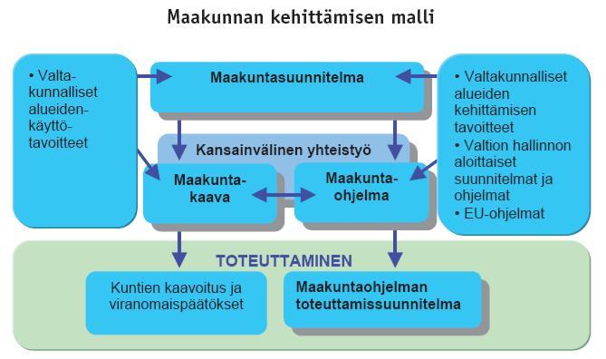 16 Lähde: Uudenmaan liitto, Toiminta- ja taloussuunnitelma 2007 2007, Talousarvio vuodelle 2007 Uudenmaan liitolla on laaja lakisääteinen kaavoitustehtävän lisäksi paljon MALstrategista kehitystyötä.