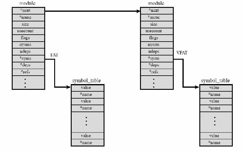 .) u poisto, kun ei tarvita Moduulien riippuvuussuhteet u hierarkia moduulien käytössä (stackable modules) u keskeiset toiminnot omaksi 'kirjasto -moduuliksi u ylempänä oleva käyttää alemman