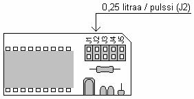 ASETUSOHJE PULSSIVASTEEN ASETUS Annostelijaan kytkettävän vesimittarin pulssivaste litraa/pulssi asetetaan annostelijaan siltauskappaleiden avulla.