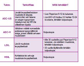 Poikkeavia tuloksia