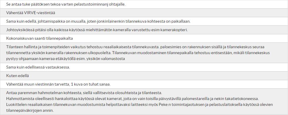 34 vastaajasta 19 oli perustellut omaa vastaustaan, osa perusteluista oli viittauksia edellisen kysymyksen perusteluihin, mutta osa oli vastannut useammalla lauseella.