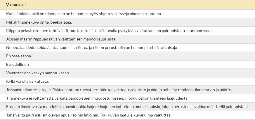Kysymyksessä 12 selvitettiin vaikuttaako reaaliaikainen tilannekuva painopisteen muodostumiseen.