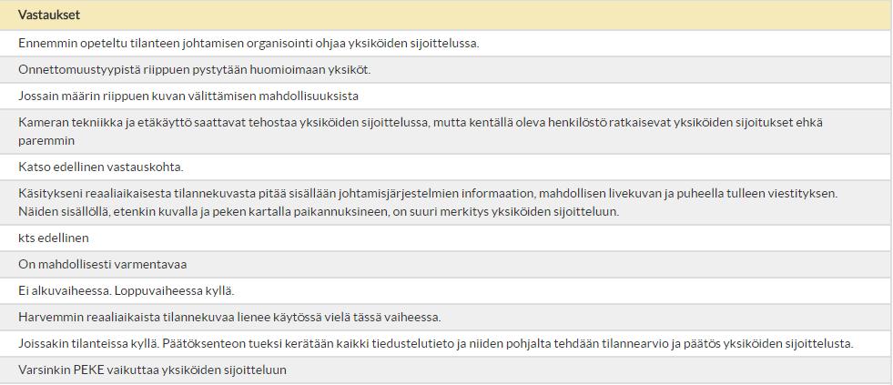 Taulukko 7. Kysymys 13 Tulokset Tulosten perusteella voidaan olettaa reaaliaikaisella tilannekuvalla olevan positiivinen vaikutus yksiköiden sijoitteluun.