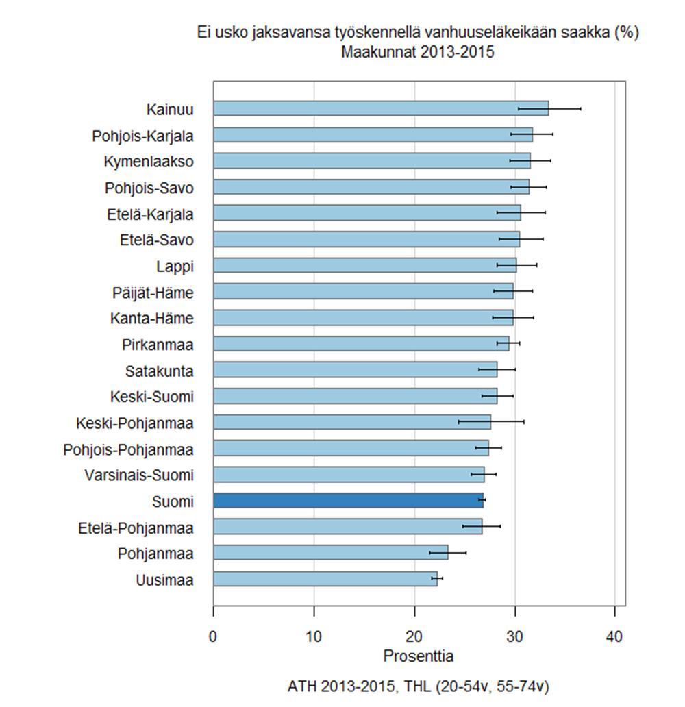 fi/ath/aikasarja2013-2016/notes/ath_alueet_2013-2016.htm LÄHDE: http://www.terveytemme.