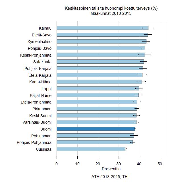 Arguments whymoderate regional networks worse arehealth important Moderate or worse health experienced (%) experienced Feels that