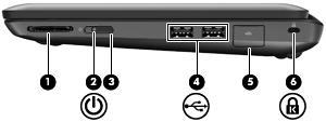 Oikealla sivulla olevat osat Kohde (1) Digitaalisen median korttipaikka Kuvaus Tukee seuraavia digitaalisia muistikortteja: MultiMediaCard (MMC) Secure Digital (SD) -muistikortti Secure Digital