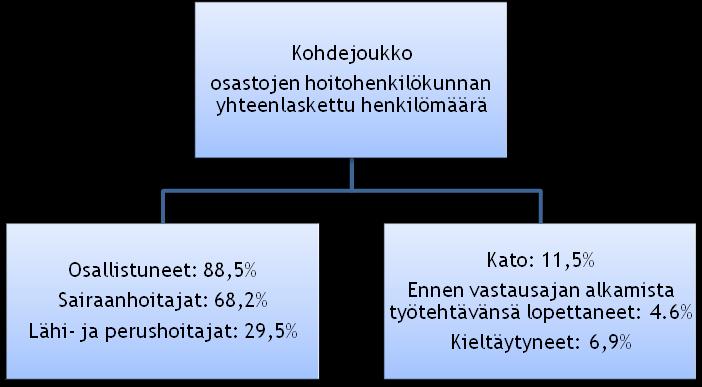 31 Yleensä jokaisella osastolla on omat eettiset periaatteet ja arvot, joita jokaisen osaston työntekijän tulisi kunnioittaa ja noudattaa.
