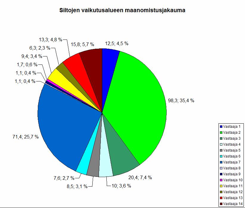 Vastaajien maiden pinta-alat n.