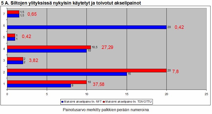 Kysymys 5 A.