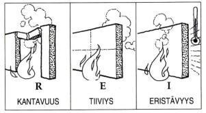 7 4.7 Palon leviämisen estäminen Palon leviäminen estetään palo-osastojen välillä palo-osastoivien rakennusosien avulla.