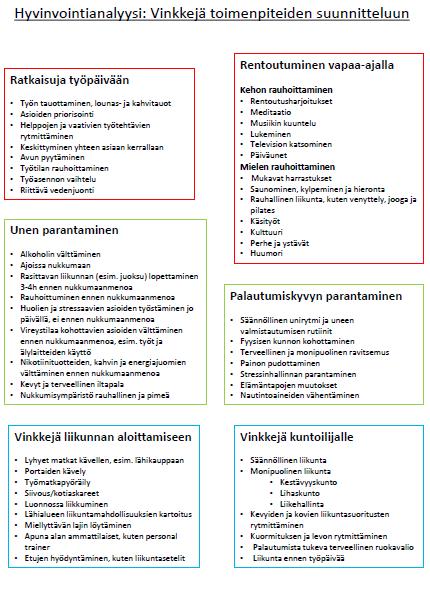 37 Kuvio 22. Lopullinen tuotos Stressin suhteen toimenpidesuositukset jaettiin työpäivään ja vapaa-aikaan. Ratkaisut työpäivään tukevat stressinhallintaa kiireisen työpäivän aikana.