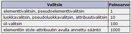 VAI? Onko taustaväri periytyvä piirre? o taustaväri ei ole periytyvä piirre, joten ilmeisesti ei o siis vasemmanpuoleinen oikein?