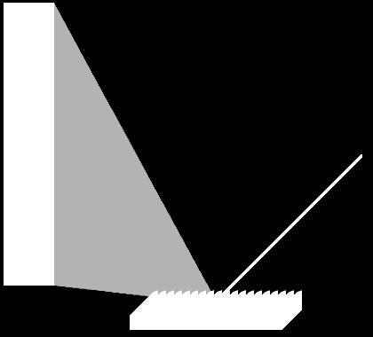 2.1.3 Dispersioelementit Dispersioelementteinä toimii yleensä prisma tai hila, mutta nykyisin prismaa harvemmin käytetään spektrometreissä, koska käyttämällä hilaa saadaan parempi erotuskyky ja
