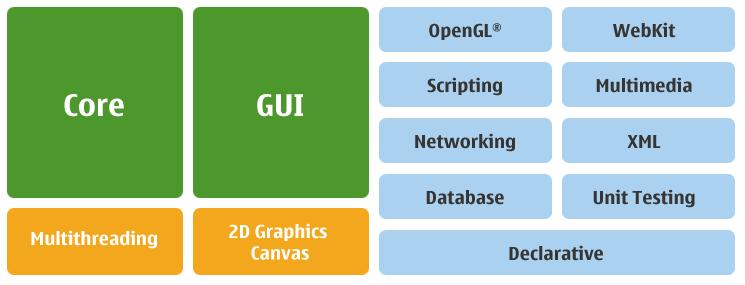 muiden isojen vapaan lähdekoodin projektien (Linux kernel, Debian, GNOME) kanssa tiiviissä yhteistyössä.