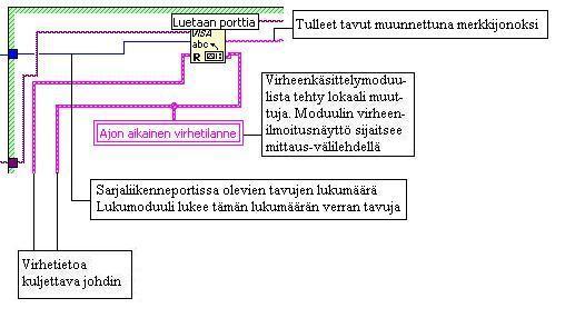 TAMPEREEN AMMATTIKORKEAKOULU INSINÖÖRITYÖ 16(31) Kuva 15.