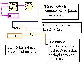 Kun moduuli löytää etsittävän merkkijonon, eli tässä tapauksessa ADC1, niin se jakaa koko tulleen merkkijonon osiin. Ensimmäisessä merkkijonossa on kanavan yksi muunnostieto.