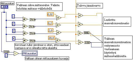 TAMPEREEN AMMATTIKORKEAKOULU INSINÖÖRITYÖ 18(31) Tämän jälkeen toteutetaan kuvan 19 mukainen osalohko. Kuva 19.