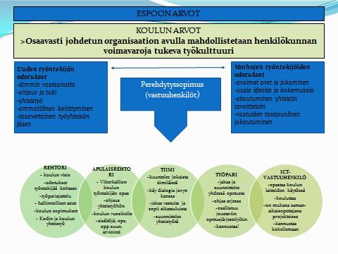 Kehitys ja arviointikeskustelut