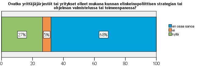 26 ELINKEINOPOLIITTINEN MITTARISTO 2014 prosentin mukaan kunnalla ei ollut