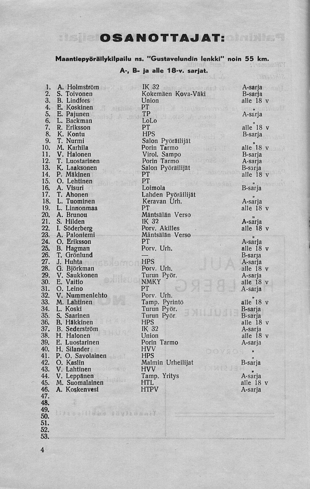OSANOTTAJAT: Maantiepyöräilykilpailu ns. "Gustavelundin lenkki" A-, B- ja alle 18-v. sarjat. noin 55 km. 1 A. Holmström 2. S. Toivonen 3. B. Lindfors 4, E. Koskinen 5, E. Pajunen 6. L. Backman R.