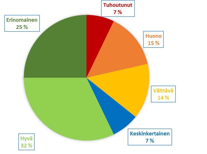 24 (50) Selvitysraportti 2017 FCG Suunnittelu ja tekniikka Oy maan