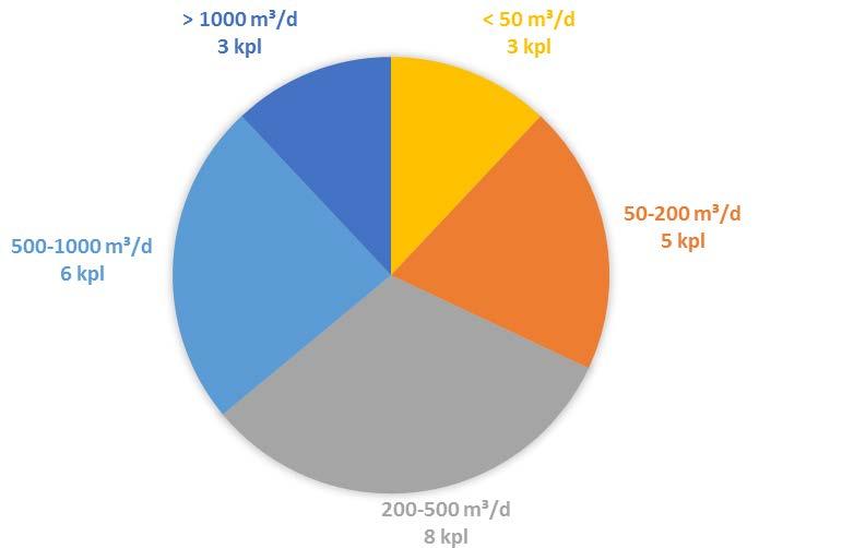 FCG Suunnittelu ja tekniikka Oy Selvitysraportti 2017 25 (50) Lähteiden antoisuutta on mitattu ja arvioitu maastossa. Lähteiden antoisuus on esitetty kuvassa 16.
