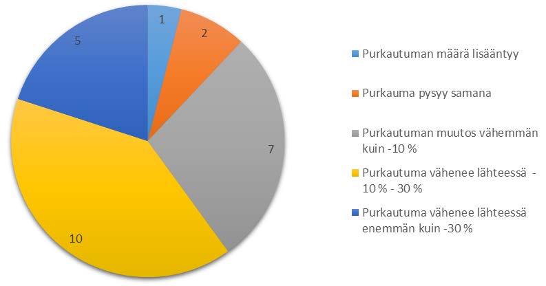 Runsas antoisuus eli yli 500 m³/d esiintyy pääasiassa luonnontilaisissa tai jokseenkin luonnontilaisissa lähteissä yhtä lähdettä lukuun ottamatta. Kuva 16.