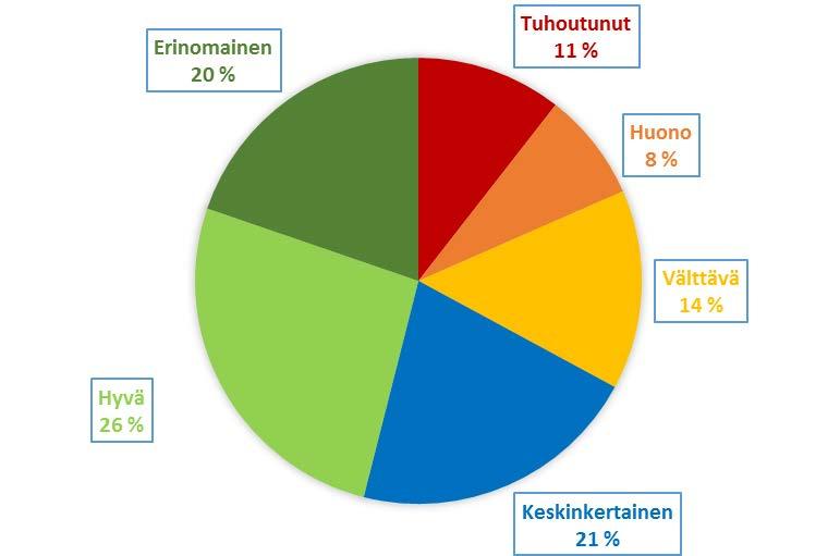 FCG Suunnittelu ja tekniikka Oy Selvitysraportti 2017 39 (50) 9 HANKEALUEEN ULKOPUOLISET LÄHDEINVENTOINNIT 9.