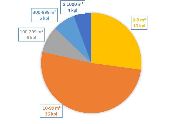 40 (50) Selvitysraportti 2017 FCG Suunnittelu ja tekniikka Oy Lähteistä 7 % on suuria (pinta-ala 300 999 m²) luonnontilaisia tai luonnontilaisen kaltaisia lähteitä ja 6 % laajoja ( 1000 m²) lähteitä.