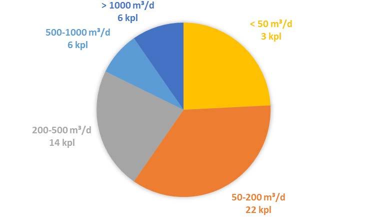 Hankealueen ulkopuolisista kartoitetuista lähteistä yli puolet eli 52 % on ravinteisuudeltaan mesoeutrofisia, mesotrofisia on 21 % ja oligotrofisia 7 %.
