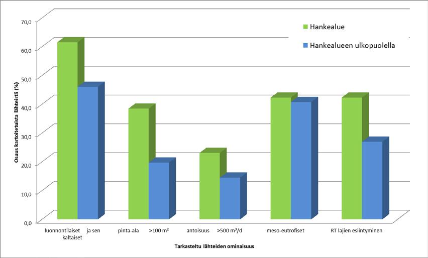 FCG Suunnittelu ja tekniikka Oy Selvitysraportti 2017 41 (50) 9.