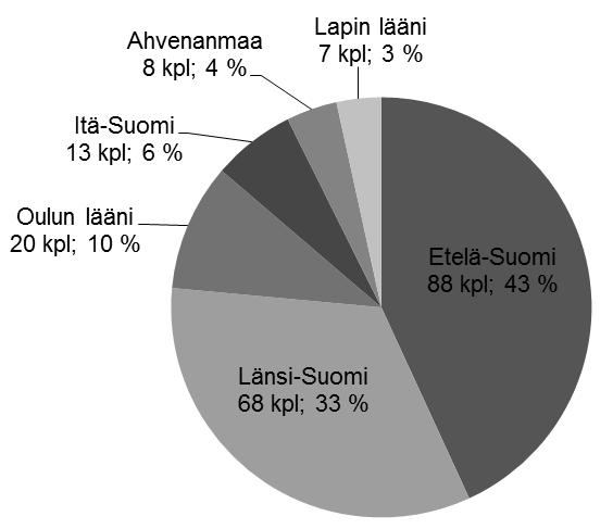 3 YKSISORMIOISTEN URKUJEN MAHDOLLISUUDET Suomen evankelis-luterilaisen kirkon tiloissa eri puolilla Suomea on 204 yksisormioiset urut E, joista suurin osa sijaitsee entisissä Etelä-Suomen ja Länsi-