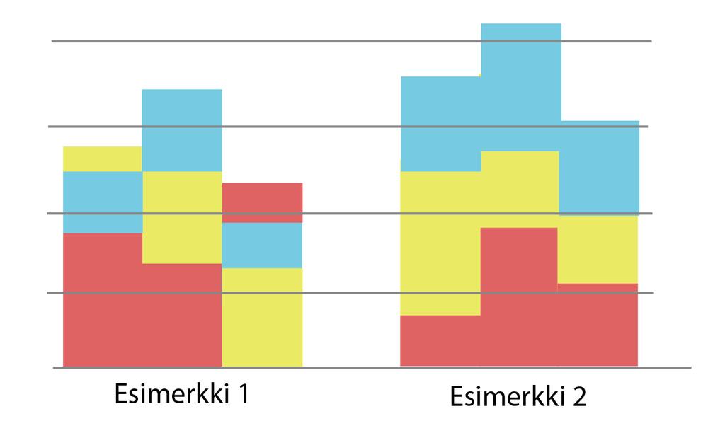 27 sia voi vertailla tietyssä käyttäjä-järjestyksessä. Tämä on visuaalisesti selkeämpi ja miellyttävämpi tapa visualisoida asiaa.