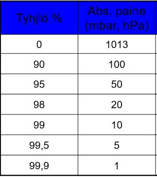 14 Neste ei ole ainut materiaali, josta irtoaa molekyylejä tyhjiökammioon, vaan myös kiinteistä aineista voi irrota molekyylejä tyhjiökammioon.