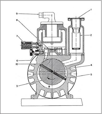 17 1500 rpm. Näitä pumppuja on öljytiivisteisiä ja kuivana toimivia.