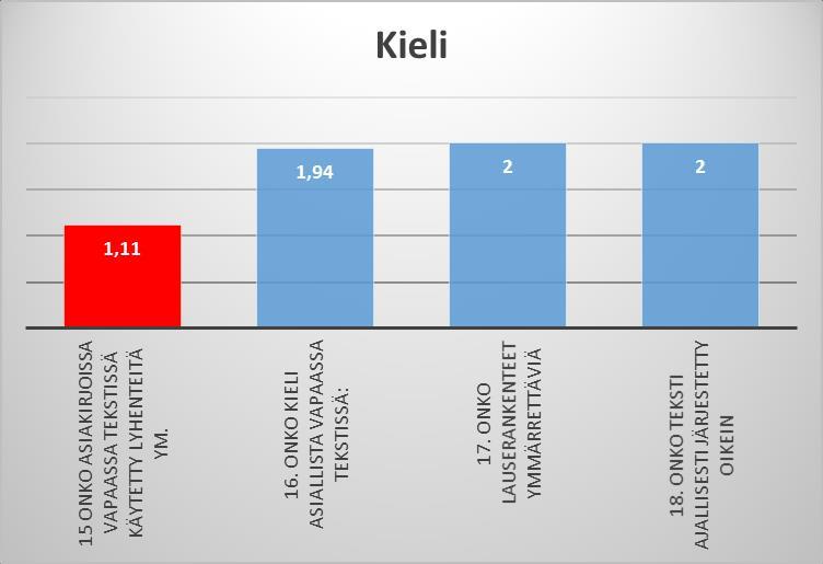 37 Vuoroittain vaaditut komponentit (puhtaus, aktiviteetti, erittäminen, tulosyy oireiden seuranta) puuttuivat puolesta tutkituista aineistoista.