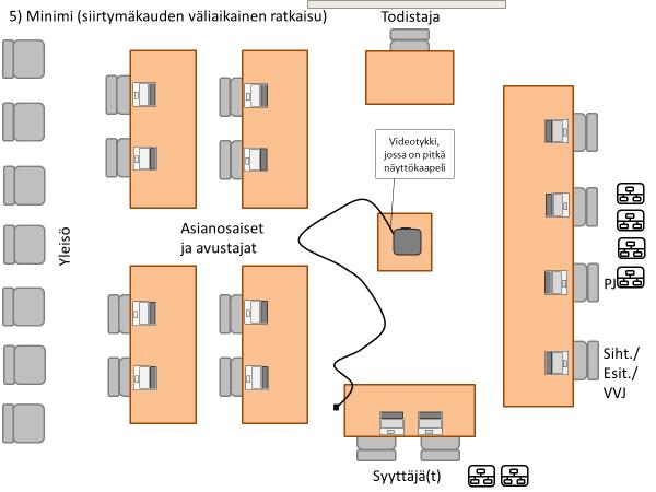 mukaan Salpa-järjestelmässä ja lähettää muokkaamansa version käräjäoikeuteen. (Kumpula 22.8.2016.) Seuraavaksi ollaan kuvion kohdassa 7.