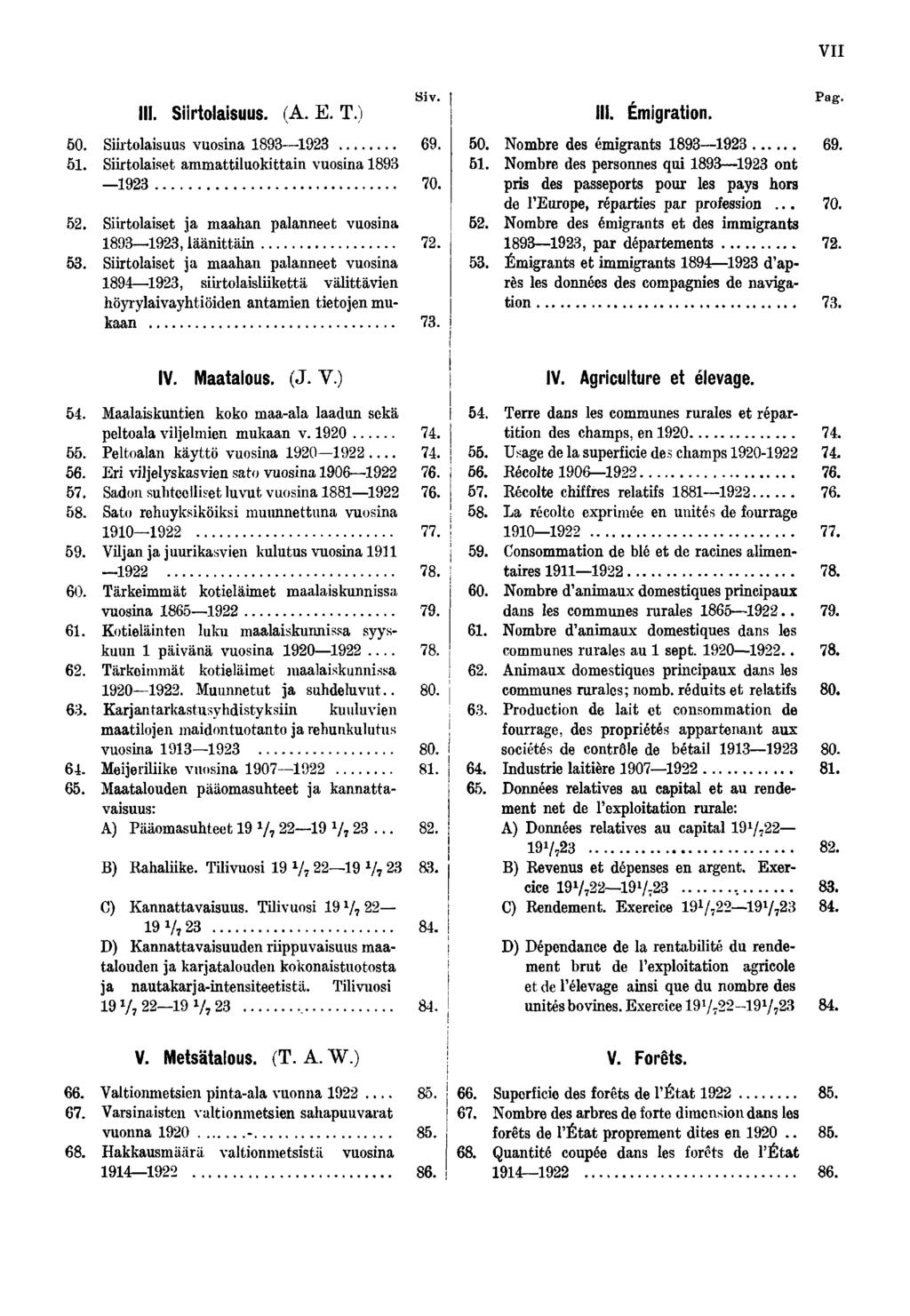 VII III. Srtolasuus. (A. E. T.) Sv. 0. Srtolasuus vuosna. 0.. Srtolaset ammattluokttan vuosna. 0.. Srtolaset ja maahan palanneet vuosna.