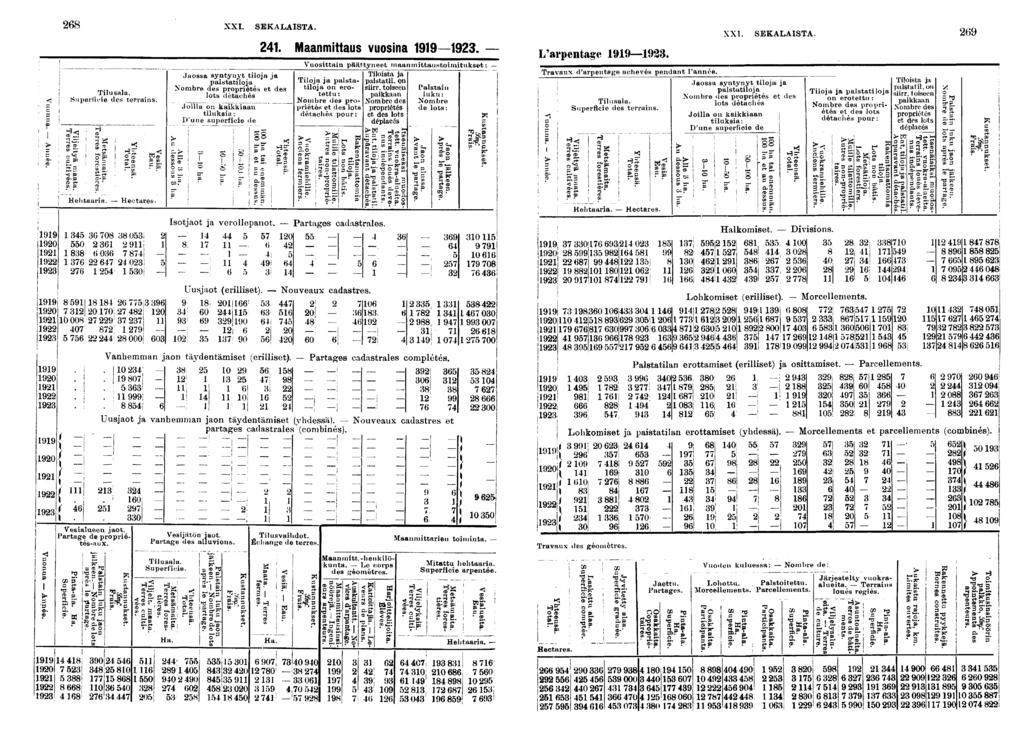 XXI. SEKALAISTA. Tlusala. Superce des terrans. K.! co Hehtaara. Hectares. 0! 0 0 0 0 J 0! : 0! 0 0» j 0 0 0 0 0 00! 0 J 000 0 / / lll \. I.