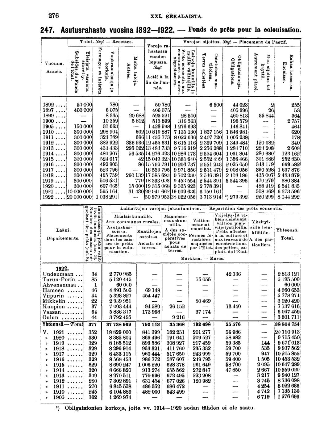 XXI. SEKALAISTA.. Asutusrahasto VUOSna. Fonds de prêts pour la colonsaton. j ' Vuonna. Année. Tulot. ïfatf. Recettes. CO K«f* P g. C <<» r «? % S o -. ** et- C et- CD C s?